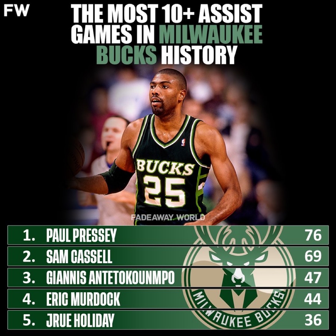 赛后全明星赛传出新动向；密尔沃基雄鹿队长鼓劲；管理层表态——球迷炸锅；心理建设被强调的简单介绍-九游体育官网